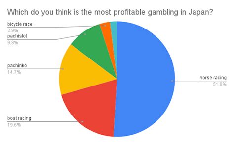 gambling age japan|2020 National Survey of Gambling Addiction in Japan: Executive .